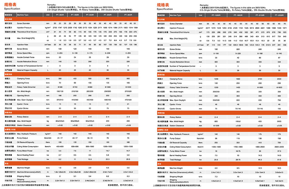 PT350R-PT2500R規(guī)格-01.jpg